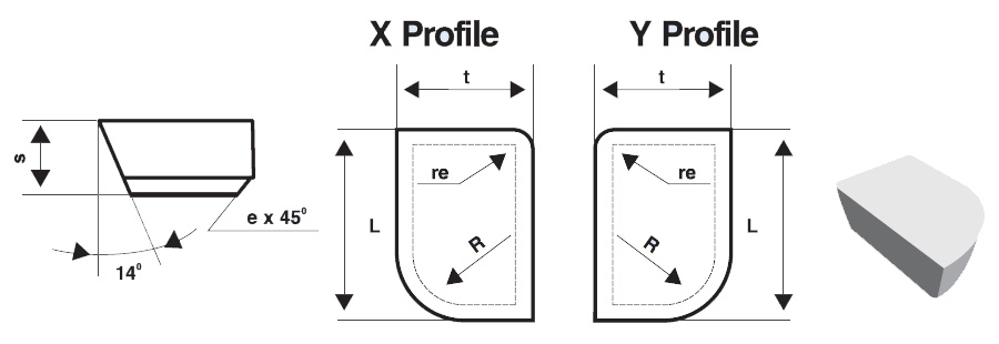Brazed Carbide Tips - A4 Type