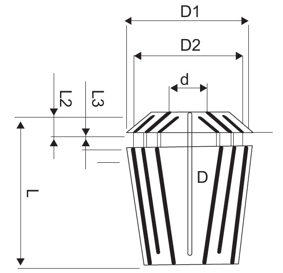 ER COllets - Diagram